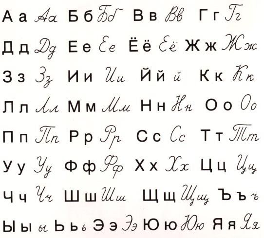 Cyrillic Alphabet
