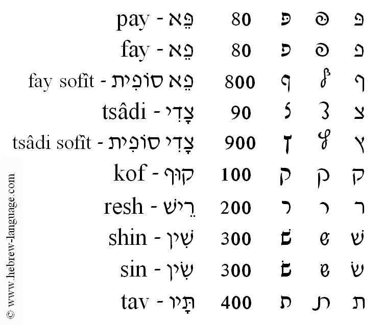Hebrew