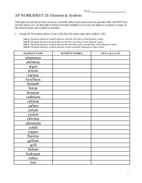 Ap Worksheet 2b  Elements & Symbols Aluminum Antimony