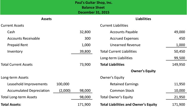 Sample Format Of Balance Sheet