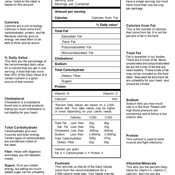 Blank Food Label Worksheet Blank Food Label 46 Nutrition Int Low