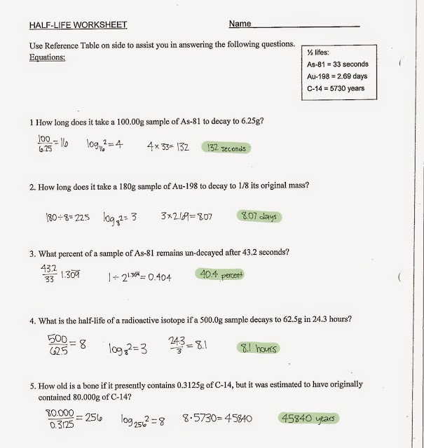 Tom Schoderbek Chemistry  Half