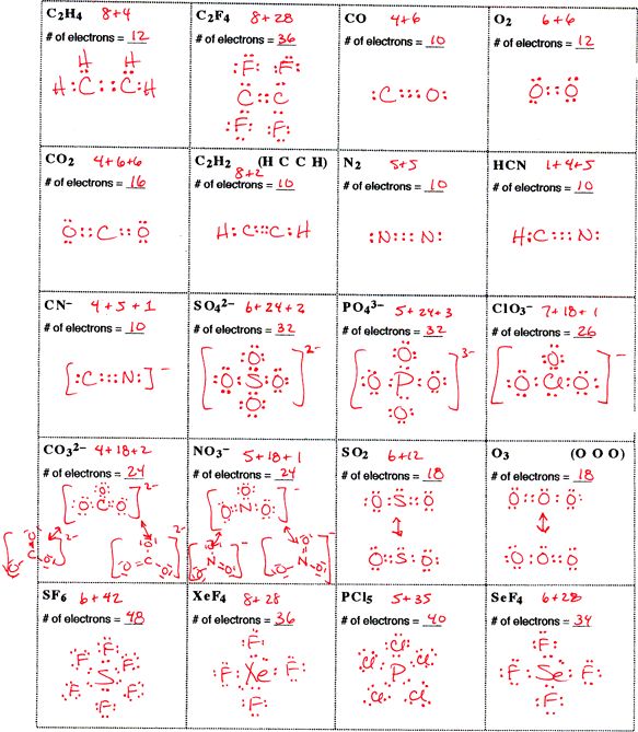 Bohr Model And Lewis Dot Diagram Worksheet Answers