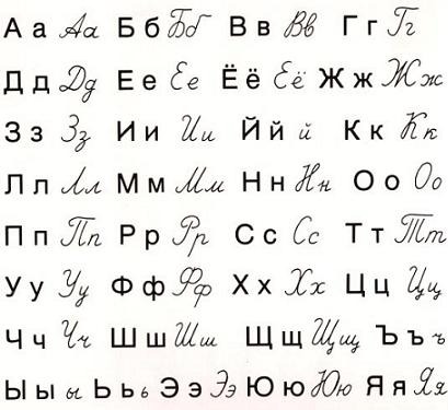 Learn Russian Alphabet (cyrillic) â The Mendeleyev Journal â Live