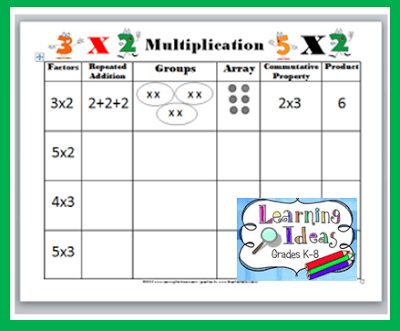 Free Multiplication Concept Worksheet