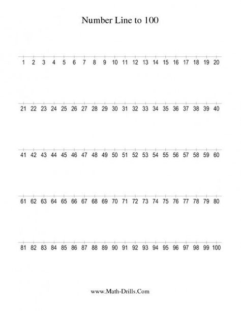 Number Line To 100 Counting By 1 (a)  Eighthgrade  Eighth  Grade