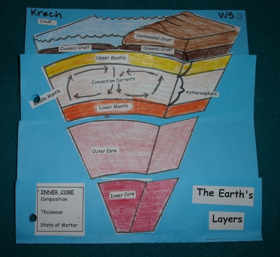 Teaching Plate Tectonics