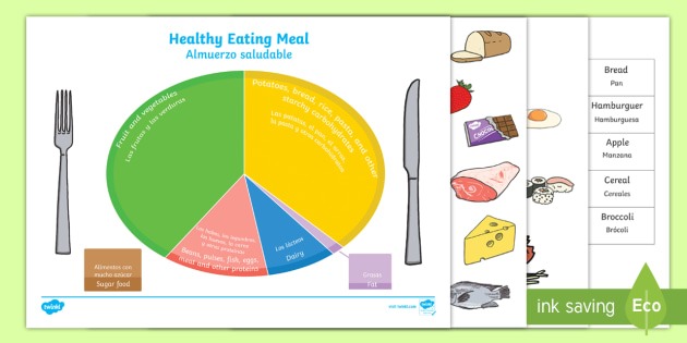 Healthy Eating Divided Plate Sorting Worksheet   Activity Sheet