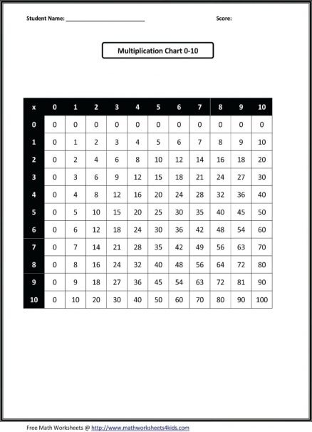 Graphiti Math Worksheets Book 2 Robert Blanchard 9780918932907