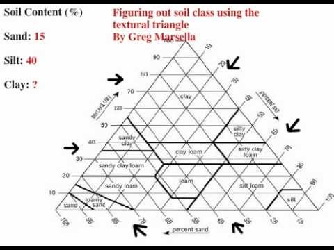 Texture Triangle