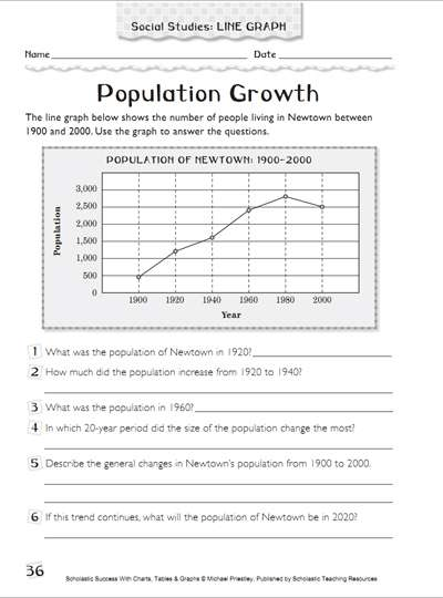 Population Growth  Using Graphs