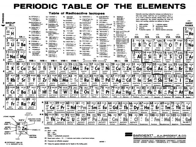 Isotope Notation Worksheets Isotope Notation Worksheets