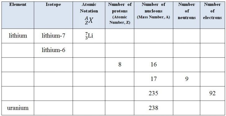 Isotope Notation Worksheets Isotope Notation Worksheets