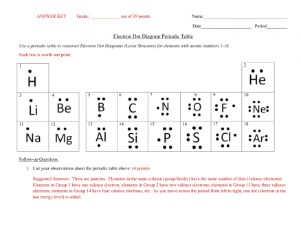 Lewis Dot Diagram Worksheet Answers Sample Worksheets Ionic Lewis Dot Diagram Worksheet Answers Sample Worksheets Ionic
