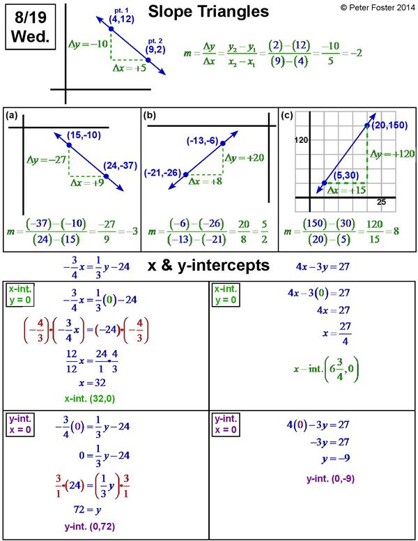 Write An Equation In Point Slope Form Worksheet Kuta