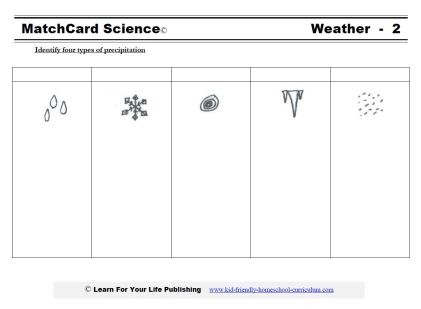 5 Types Of Precipitation