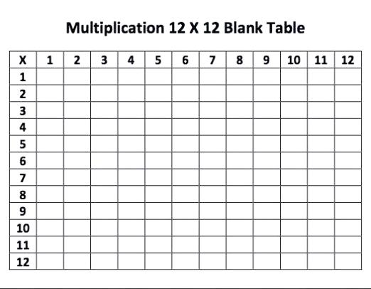 Multiplication Table Worksheets 4th Grade Printable 4 Quiz