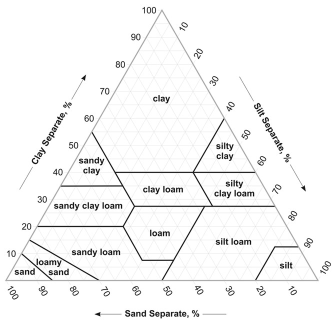 Guide To Texture By Feel