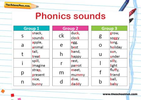 Free Advice, Resources And Worksheets For Reception, Ks1 And Ks2