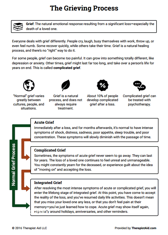 The Grieving Process (worksheet)