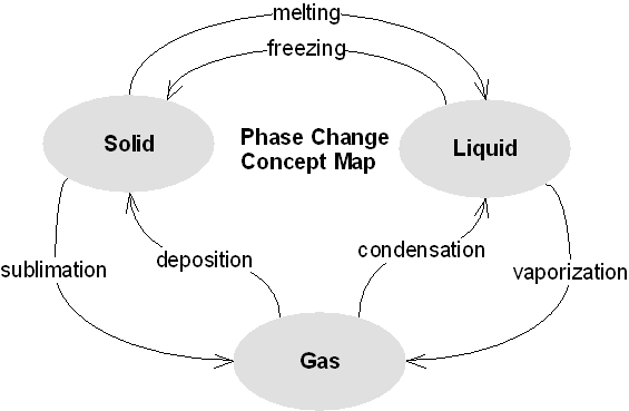 Physical Science Images