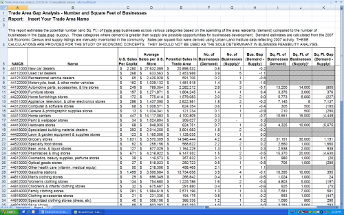 Evaluating Retail & Service Business Opportunities â Downtown