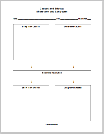 Causes And Effects Of The Scientific Revolution