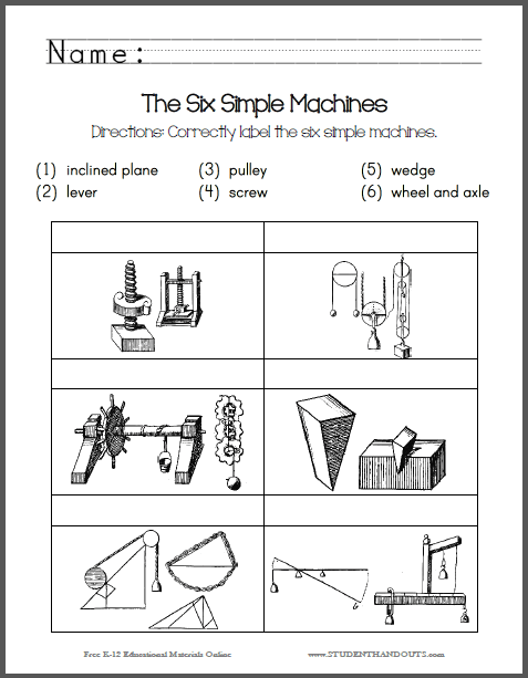 Identify The Six Simple Machines