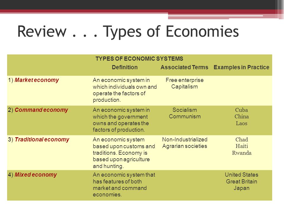 Economic Systems
