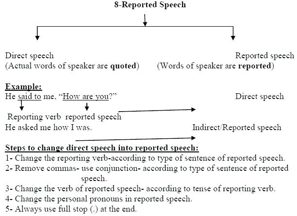 Types Of Sentences Worksheets Pdf â Homefashion Club