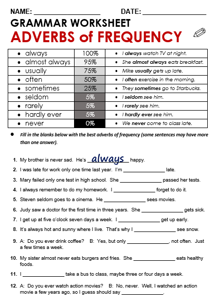 Adverbs Of Frequency