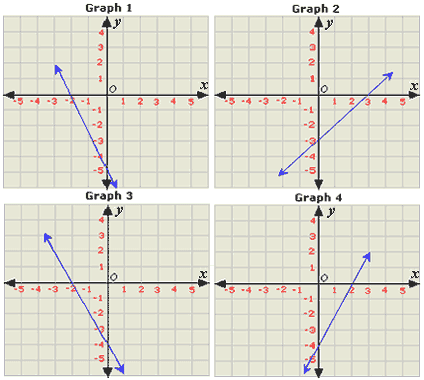 Slope Of A Line Worksheet