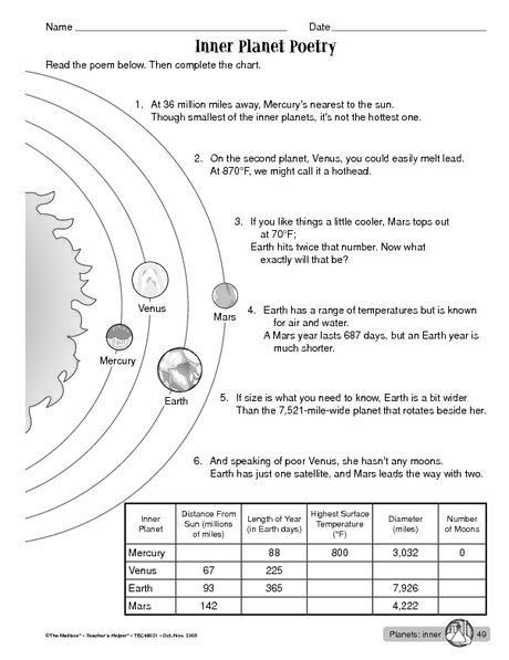 Science Worksheet  Inner Planets