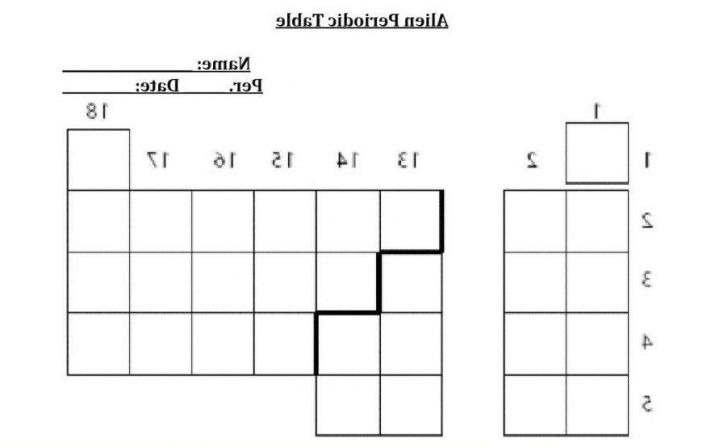 Alien Periodic Table Worksheet