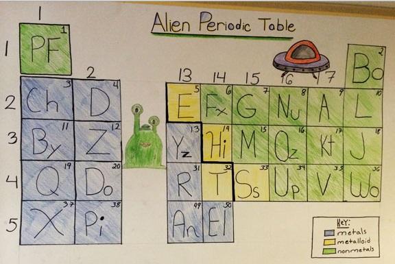 Alien Periodic Table