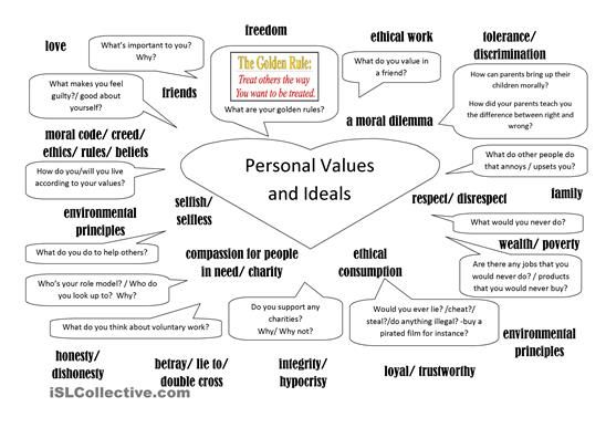 Personal Values And Ideals Worksheet