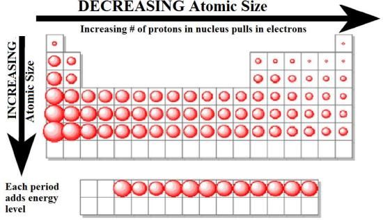 Great Chem Picts Of Periodic Table And Its Trends