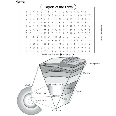 9th Grade Physical Science Worksheets Physical Science Worksheets 9th Grade Physical Science Worksheets Physical Science Worksheets