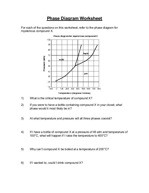 Ap Phase Diagram Worksheet