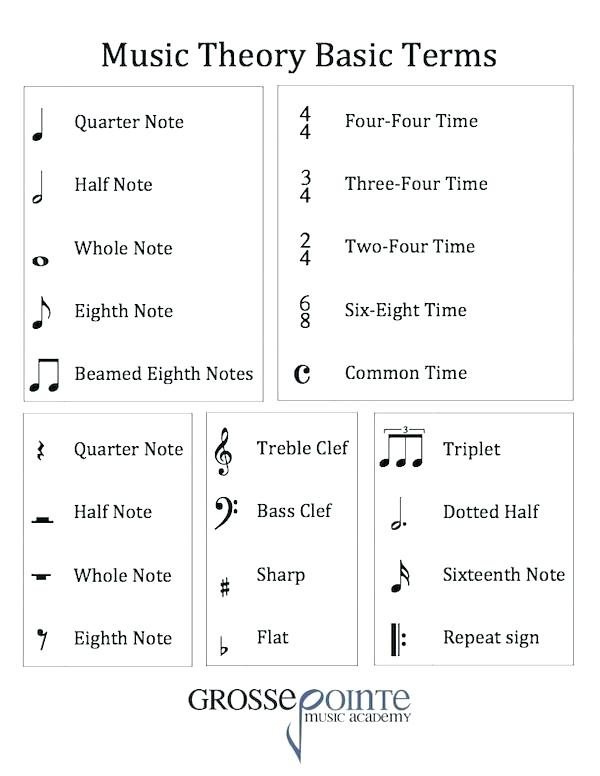 Basic Music Theory Rhythm Worksheets Beginner Free Printable