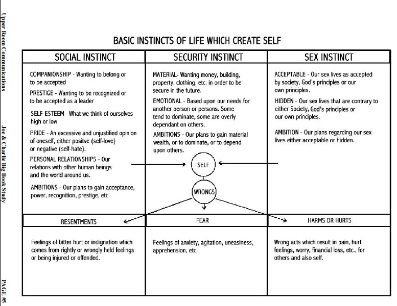 Step 4 Worksheets