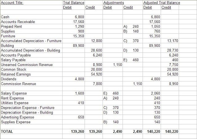 Blank 10 Column Worksheet Template