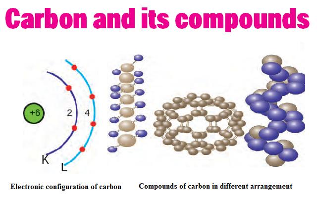 Chemistry Worksheet