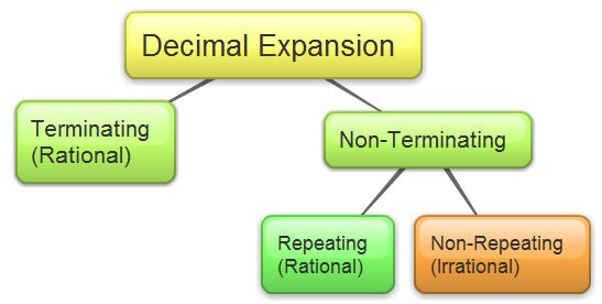 Cbse Papers, Questions, Answers, Mcq   Cbse