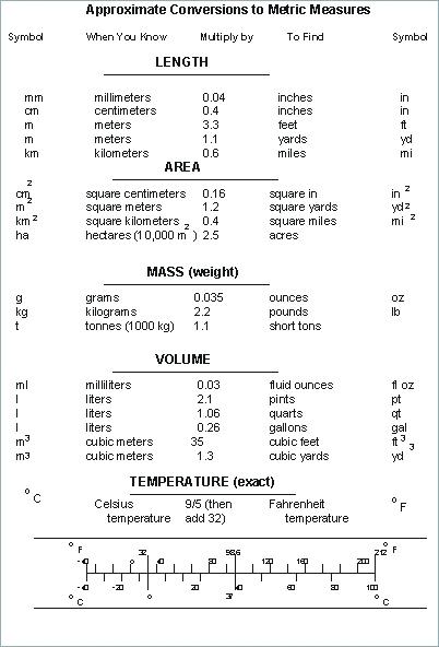 Tips For Using Worksheets Printable Kg 1 Maths And English Pdf