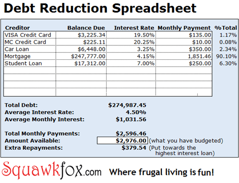 Getting Out Of Debt With The Debt Reduction Spreadsheet 2019