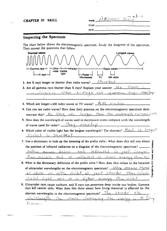 Electromagnetic Spectrum Worksheet Rhonda Shephard Rhondashephard