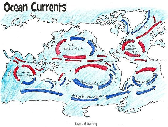 Ocean Currents