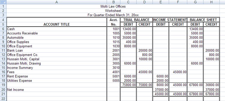 Project 2  Financial Statements