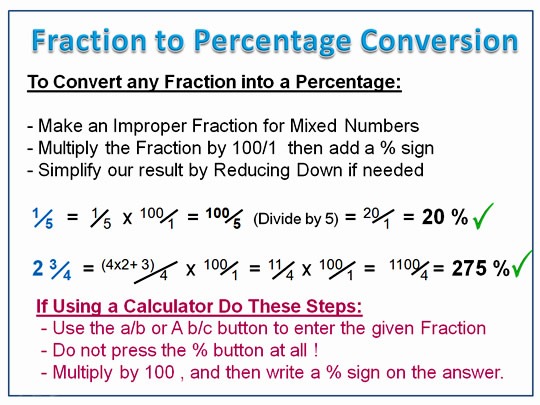 Converting Percentages